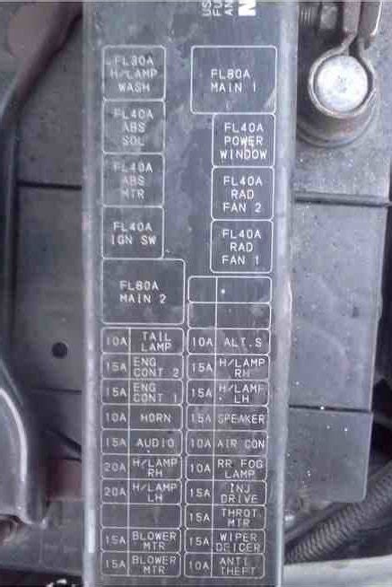 2004 nissan maxima fuse junction box diagram|2004 maxima fuse box diagram.